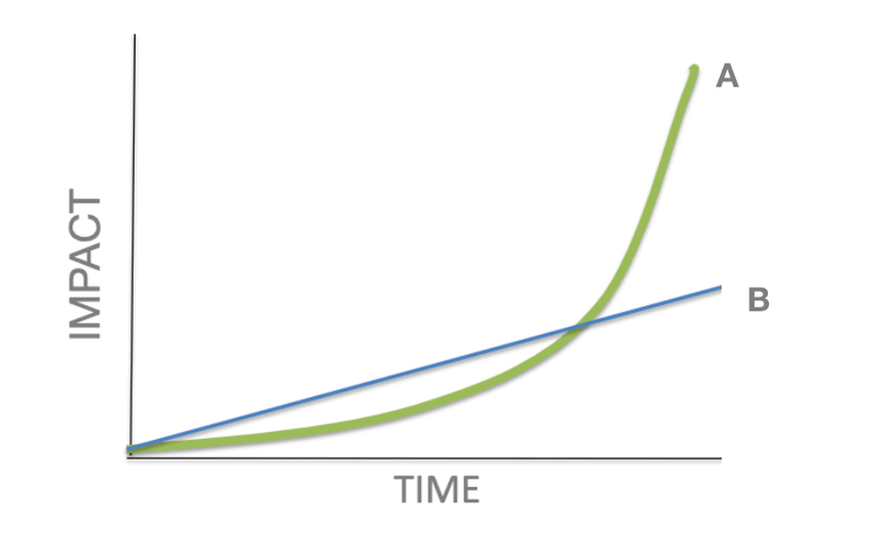 Mulago Foundation Tools